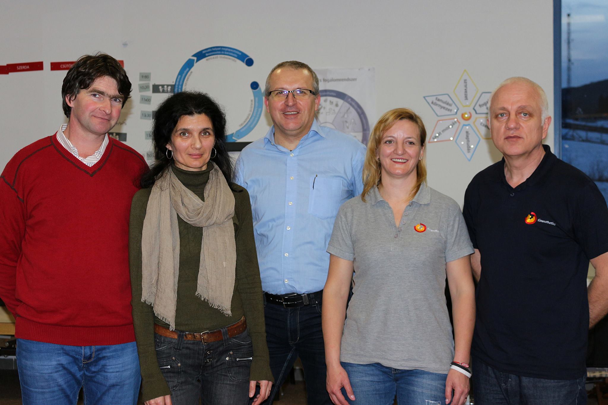 Kinästhetik Organizația Kinaesthetics